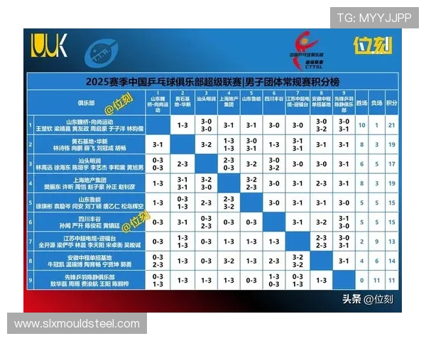 成都乒乓球队在全国状态排行榜中荣登第七名展现强劲实力与潜力 成都乒乓球队在全国状态排行榜中荣登第七名展现强劲实力与潜力